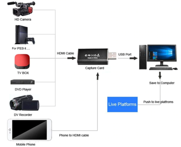 Capturadora de Video Full HD - Hdmi a Usb 2.0 - Image 3